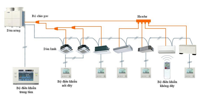 Cấu tạo hệ thống lạnh công nghiệp